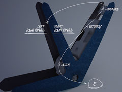 Leaos: the electric bicycle that functions with solar power, Design Will Save The World